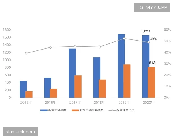 加维商业价值排名
