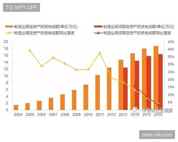 亚马尔潜力兑现的关键瓶颈与成长路径解析