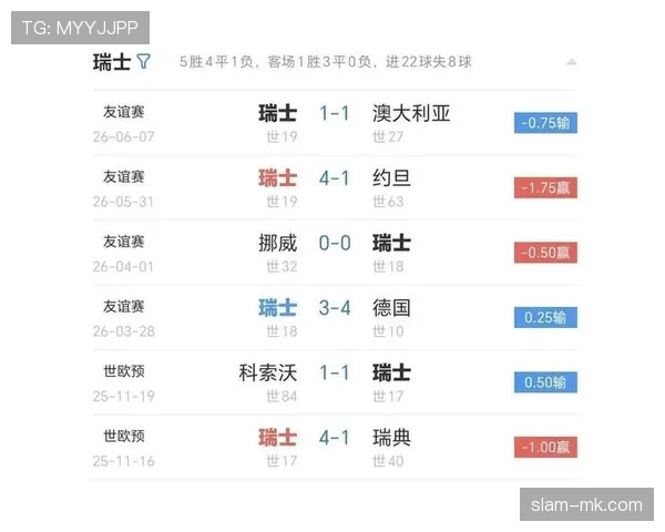 世界杯B组瑞士争夺第一名概率分析